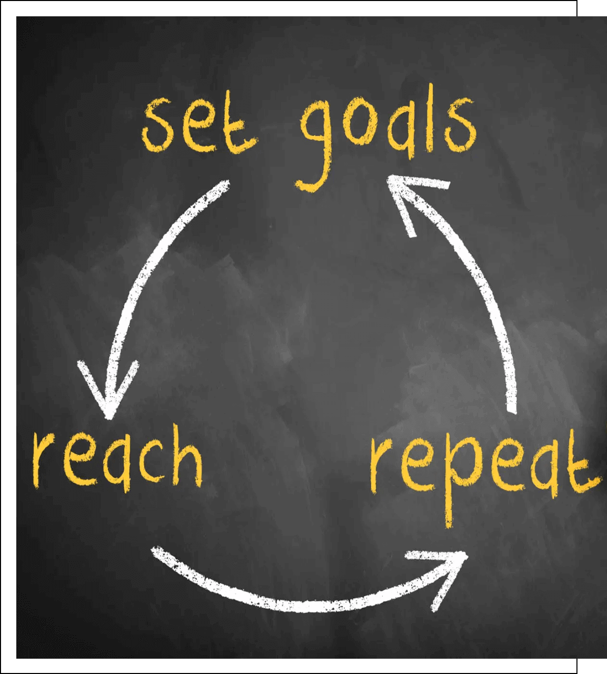 Set goals, reach, repeat cycle